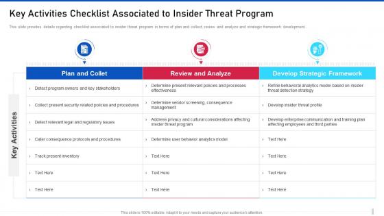 Threat management for organization critical key activities to insider threat program