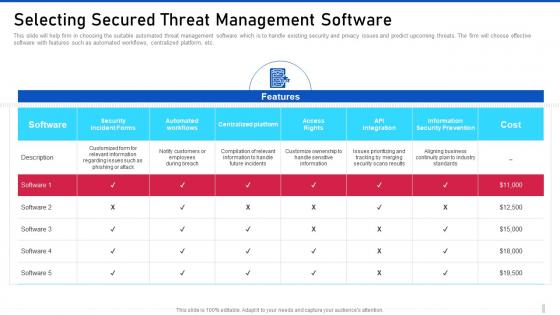 Threat management for organization critical selecting secured threat management software