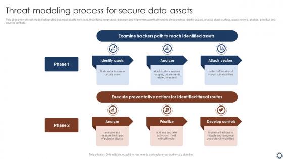 Threat Modeling Process For Secure Data Assets