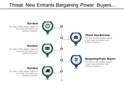 Threat new entrants bargaining power buyers system integration