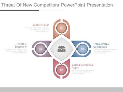 Threat of new competitors powerpoint presentation