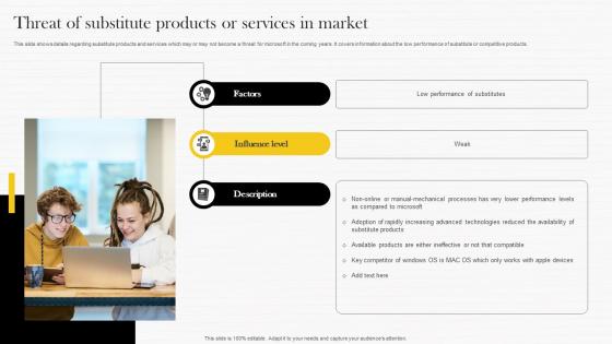 Threat Of Substitute Products Or Services Microsoft Strategy Analysis To Understand Strategy Ss V