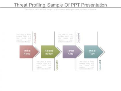 Threat profiling sample of ppt presentation
