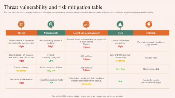 Threat Vulnerability And Risk Mitigation Table