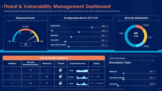 Threat vulnerability dashboard information security risk management program