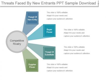Threats faced by new entrants ppt sample download