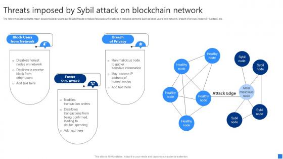Threats Imposed By Sybil Attack Securing Blockchain Transactions A Beginners Guide BCT SS V