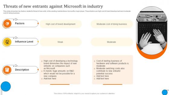 Threats Of New Entrants Against Microsoft Business And Growth Strategies Evaluation Strategy SS V
