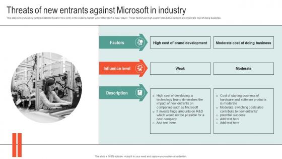 Threats Of New Entrants Against Microsoft Business Strategy To Stay Ahead Strategy SS V