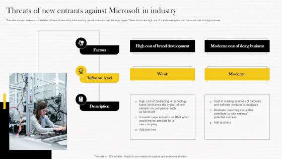 Threats Of New Entrants Against Microsoft In Microsoft Strategy Analysis To Understand Strategy Ss V