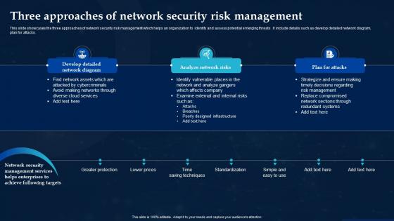 Three Approaches Of Network Security Risk Management