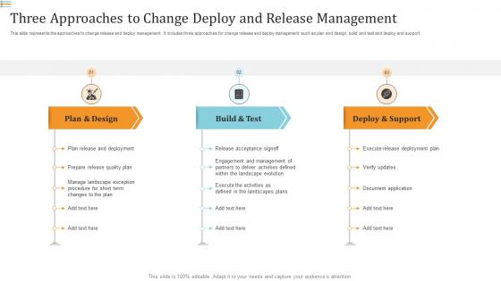 Three Approaches To Change Deploy And Release Management