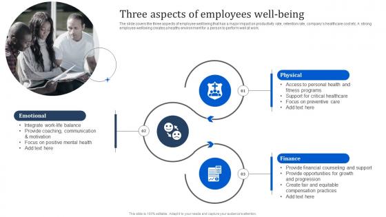 Three Aspects Of Employees Well Being Manpower Optimization Methods