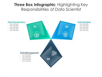 Three box infographic highlighting key responsibilities of data scientist