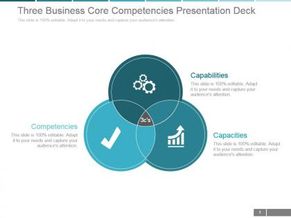 Three business core competencies presentation deck