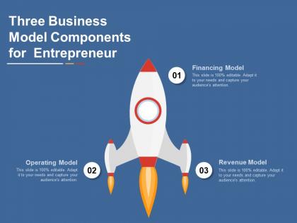 Three business model components for entrepreneur
