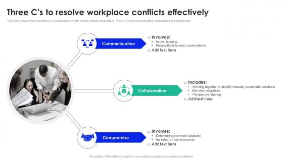Three C S To Resolve Workplace Workplace Conflict Management To Enhance Productivity