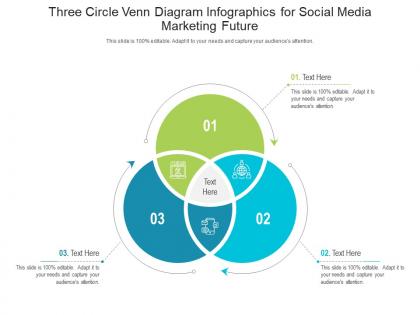 Three circle venn diagram for social media marketing future infographic template