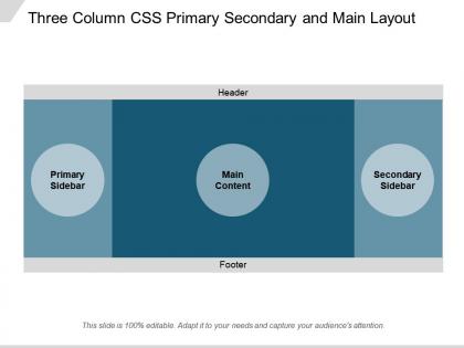 Three column css primary secondary and main layout