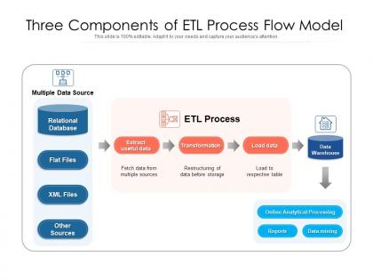 Three components of etl process flow model