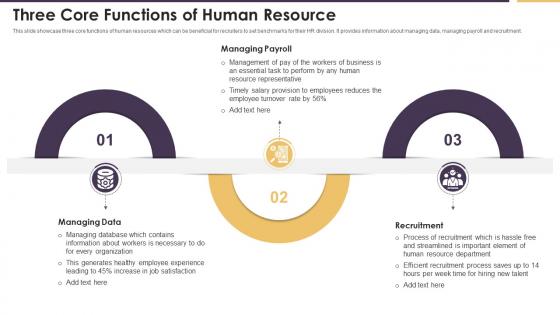 Three Core Functions Of Human Resource