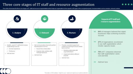 Three Core Stages Of IT Staff And Resource Augmentation