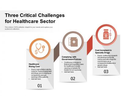 Three critical challenges for healthcare sector