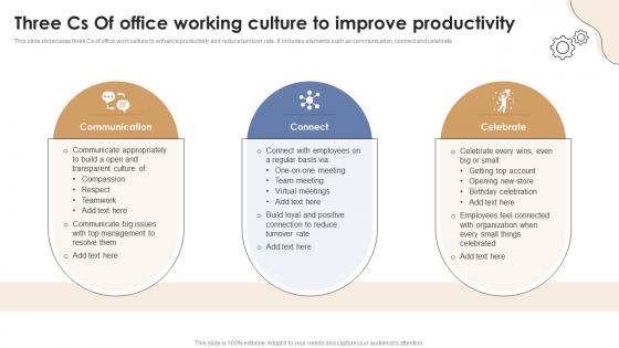 Three Cs Of Office Working Culture To Improve Productivity