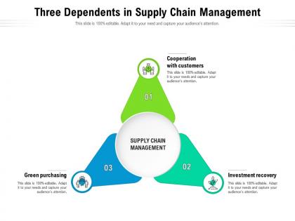 Three dependents in supply chain management