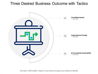 Three desired business outcome with tactics