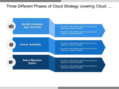 Three different phases of cloud strategy covering cloud migration process