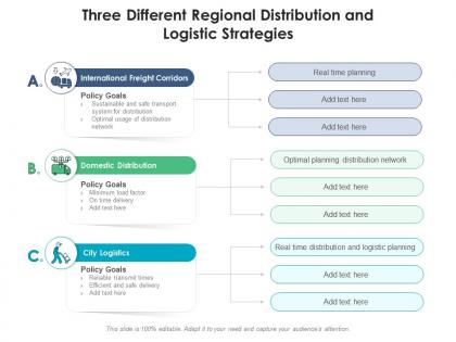 Three different regional distribution and logistic strategies