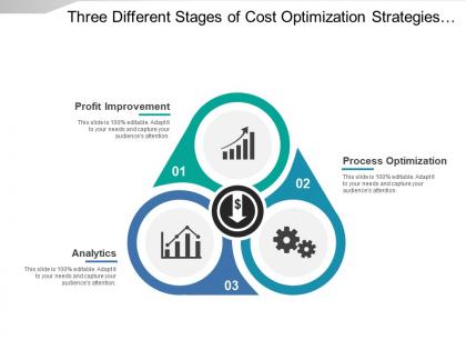 Three different stages of cost optimization strategies covering profit improvement and process optimization