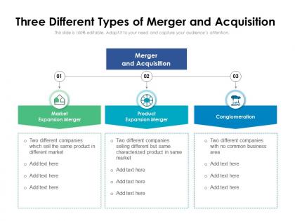 Three different types of merger and acquisition