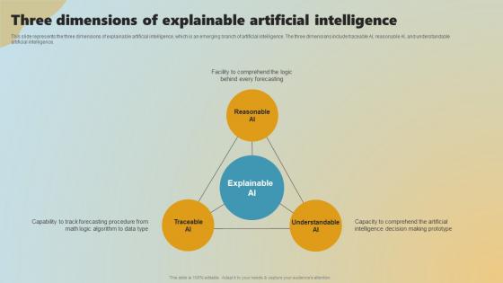 Three Dimensions Of Explainable Artificial Intelligence Ppt Powerpoint Presentation File Slides