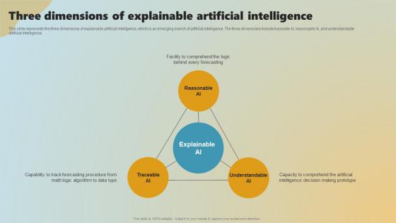 Explainable Artificial Intelligence PowerPoint Presentation and Slides ...
