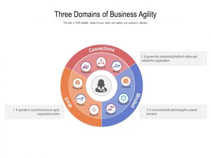 Three domains of business agility
