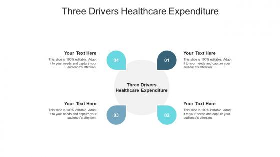 Three drivers healthcare expenditure ppt powerpoint presentation ideas backgrounds cpb