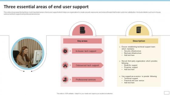 Three Essential Areas Of End User Support
