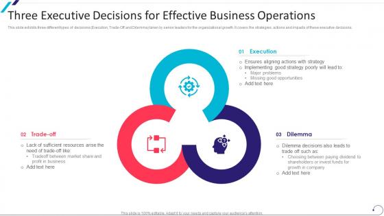 Three Executive Decisions For Effective Business Operations