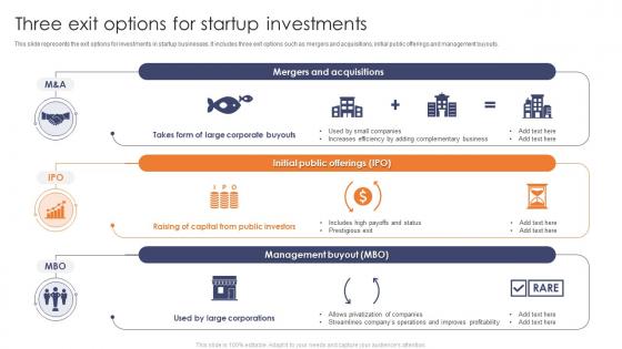 Three Exit Options For Startup Investments