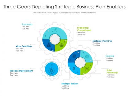 Three gears depicting strategic business plan enablers