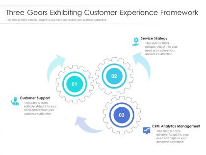 Three gears exhibiting customer experience framework