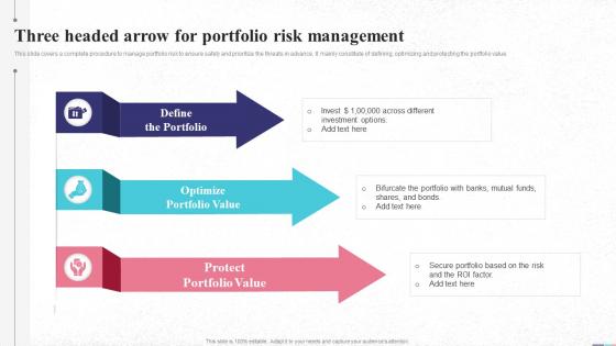 Three Headed Arrow For Portfolio Risk Management