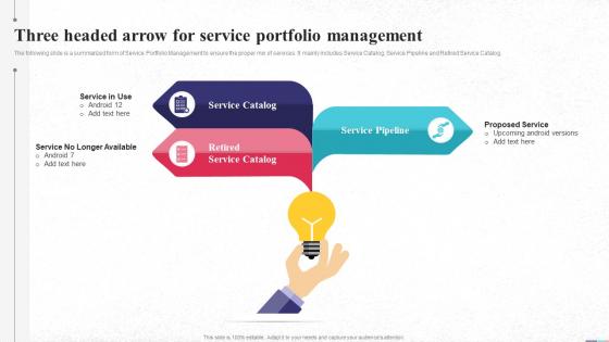 Three Headed Arrow For Service Portfolio Management