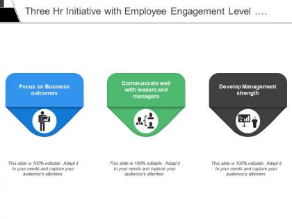Three hr initiative with employee engagement level and focus on business outcomes