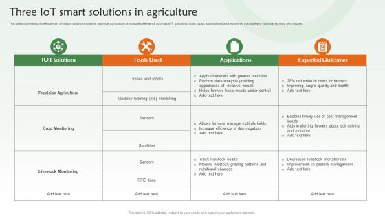 Three IOT Smart Solutions In Agriculture