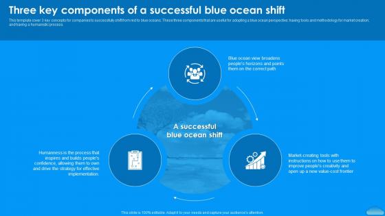 Three Key Components Of A Successful Blue Moving To Blue Ocean Strategy A Five Step Process Strategy Ss V