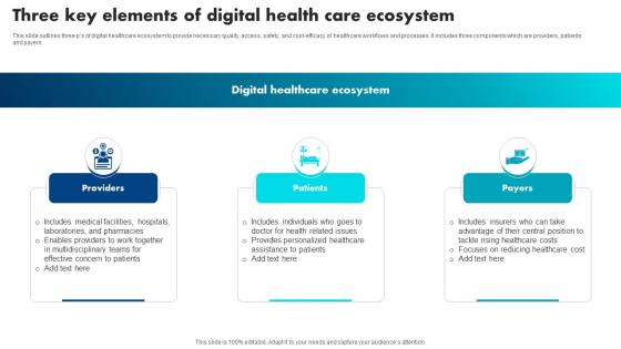 Three Key Elements Of Digital Health Care Ecosystem