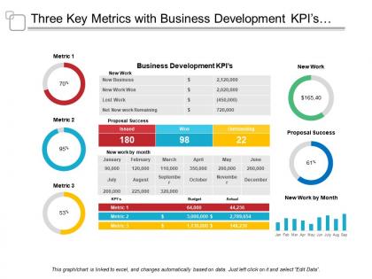 Three Kpis - Slide Team
